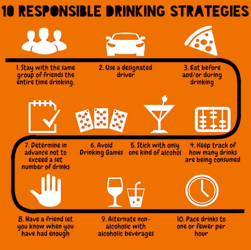 Drinking Responsibly Wellness Center University Of Illinois Chicago