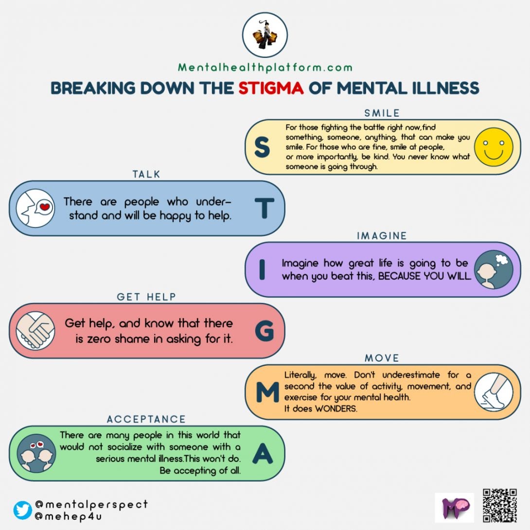 What Is Self Stigma In Mental Health