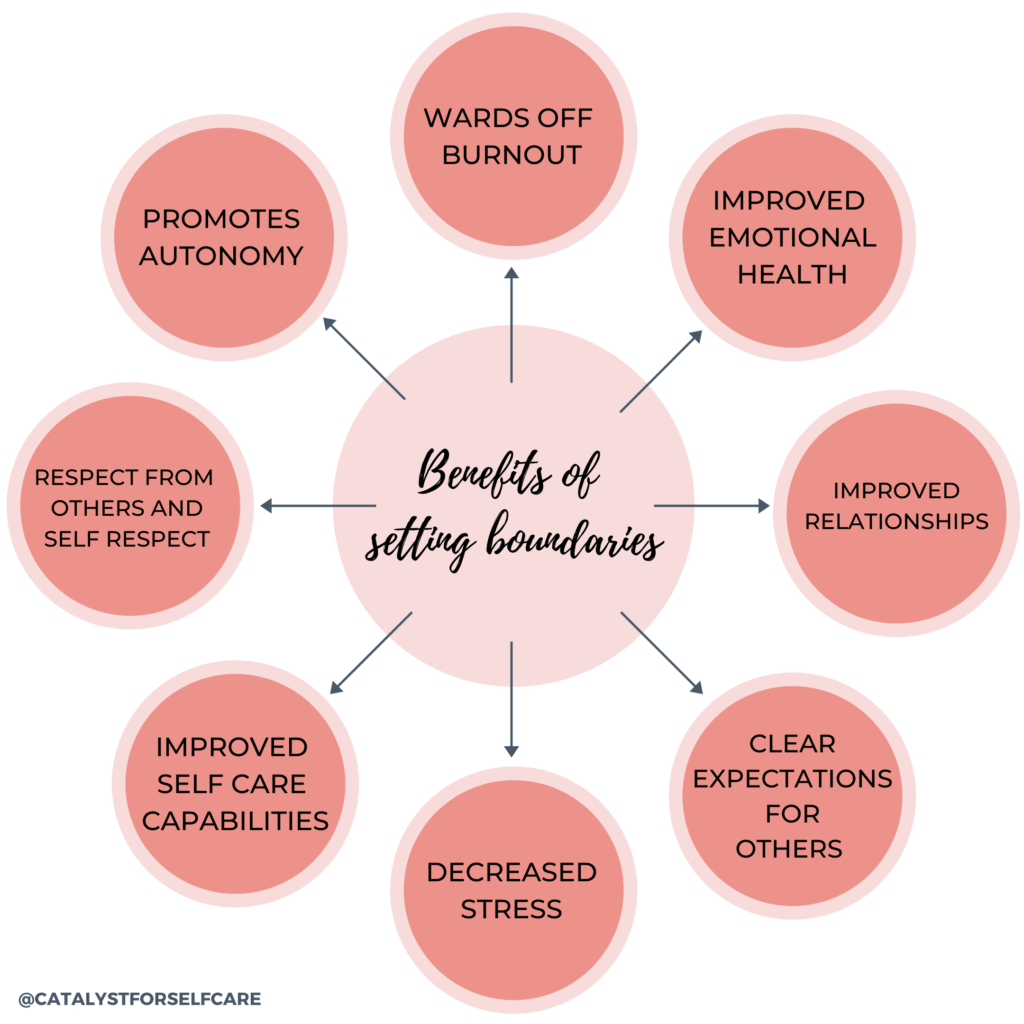 Boundaries What are they and how to create them Wellness Center